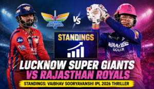 Lucknow Super Giants vs Rajasthan Royals Standings: Vaibhav Sooryavanshi IPL 2026 Thriller