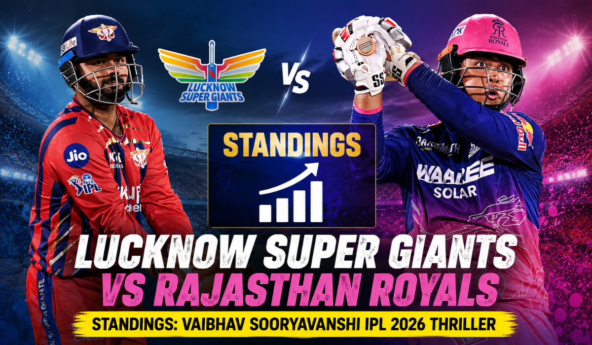Lucknow Super Giants vs Rajasthan Royals Standings