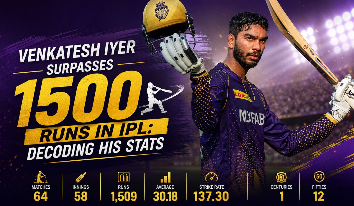 Venkatesh Iyer surpasses 1500 runs in IPL