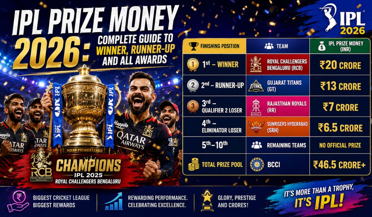 IPL Prize Money