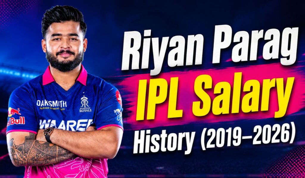 Riyan Parag IPL Salary History (2019–2026)