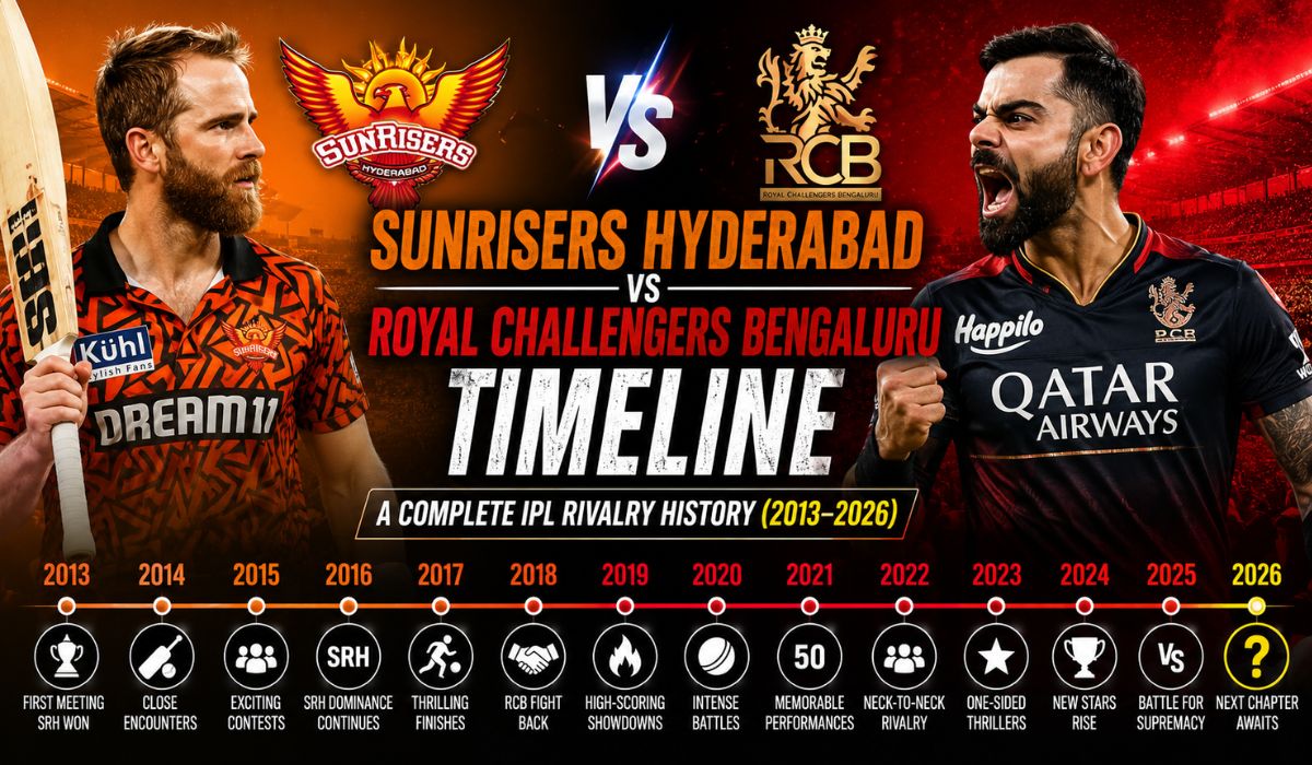 Sunrisers Hyderabad vs Royal Challengers Bengaluru Timeline
