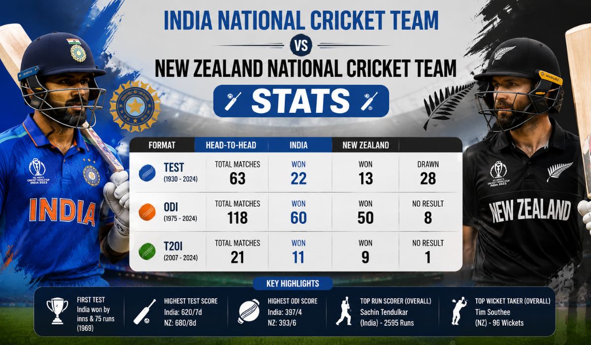 India National Cricket Team vs New Zealand National Cricket Team Stats