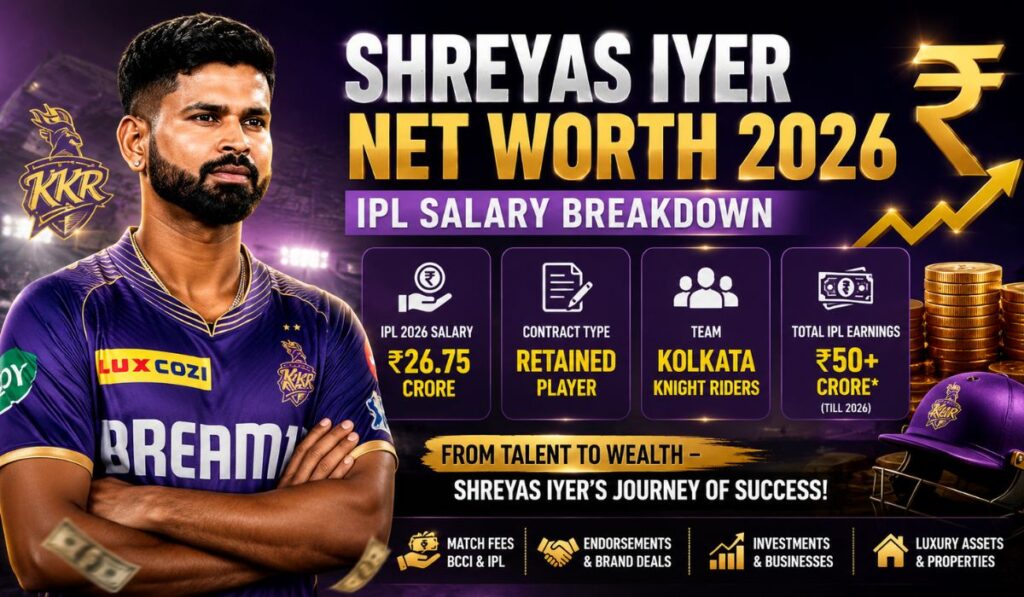 Shreyas Iyer Net Worth 2026 IPL Salary Breakdown